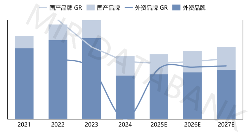Stabilization and Acceleration of Domestic PLC Market from 2021 to 2027 | MIR DATABANK