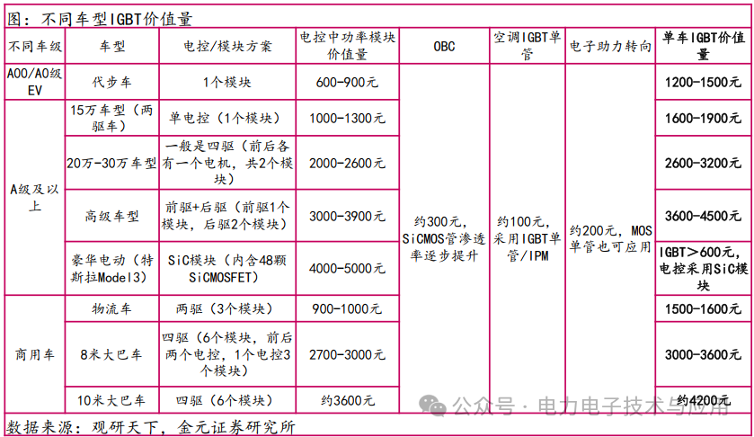 Analysis of the Power Semiconductor Industry Chain and Current Status in 2025