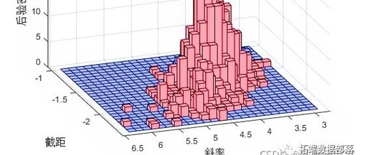 Analysis of Automotive Experimental Data Using Logistic Regression Model with Markov Chain Monte Carlo (MCMC) in MATLAB