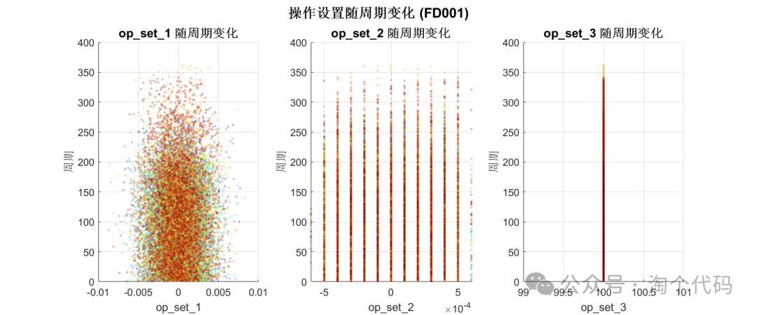 C-MAPSS Dataset Visualization and Preprocessing: Complete MATLAB Code Analysis for Engine Life Prediction