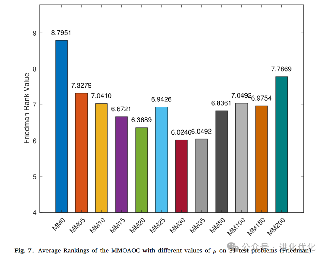 Analysis of Multimodal Multi-Objective Optimization via Multi-Operator Adaptation and Clustering-Based Environmental Selection