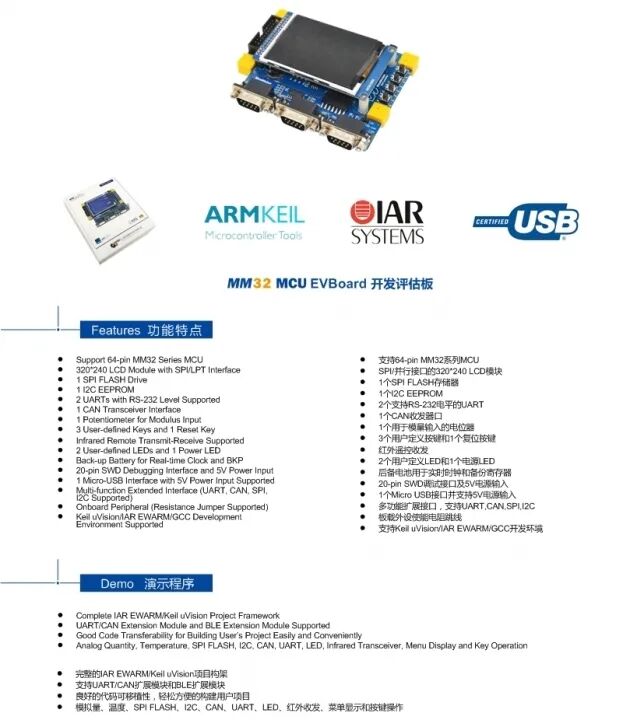 Overview of Domestic Alternatives to STM32 (Part 4)
