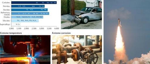 Successful 3D Printing of Metallic Glass in Space Environment