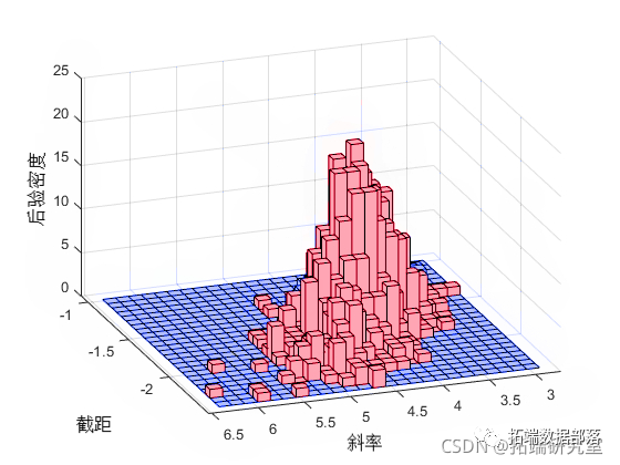 Analysis of Automotive Experimental Data Using Logistic Regression Model with Markov Chain Monte Carlo (MCMC) in MATLAB