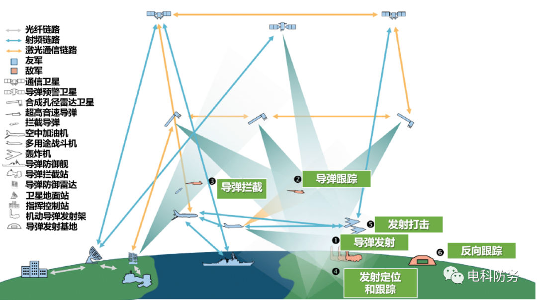 CSIS Releases Report on Software-Defined Warfare: Focusing on Future Military Equipment Architecture Design