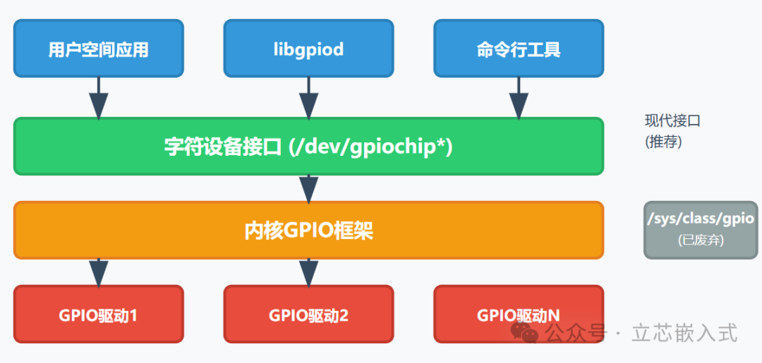 Getting Started with Embedded Linux: Platform Daemon Tutorial (Part 4)