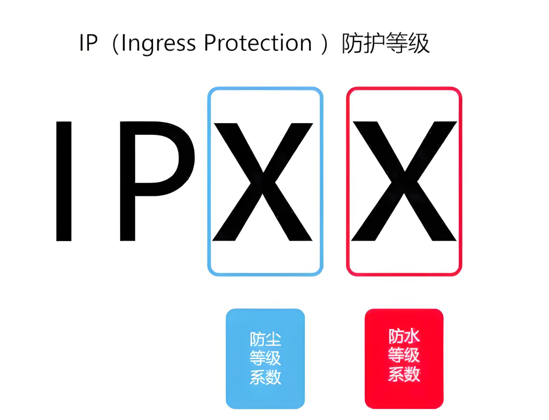 Understanding the IP Protection Levels of PLC Cabinets