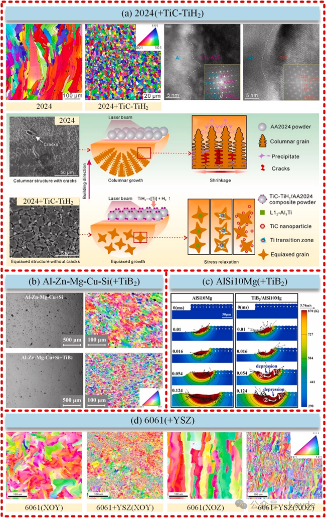 Introduction to Metal 3D Printing Solutions and Materials (Aluminum Alloy Powder, Copper Alloy Powder Series, Pure Copper Powder Series, and Binders)