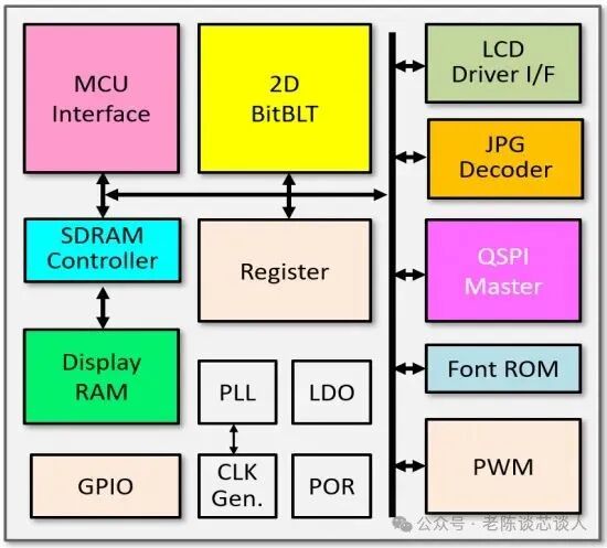 Dedicated Display Control Chips for 10.1-inch TFT-LCD