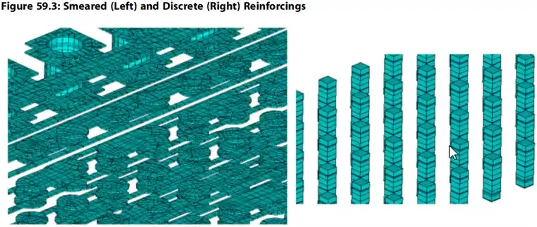 Thermal Structural Analysis of Printed Circuit Boards!