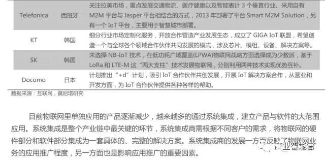 74 IoT Platform Maps; Analysis Report on the Entire IoT Industry Chain