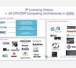 Industry Information Dispatch: The Coming Reshuffle of NPUs