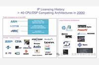 Industry Information Dispatch: The Coming Reshuffle of NPUs