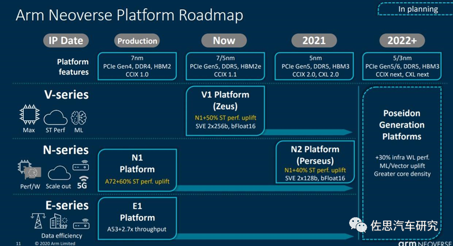 In-Depth Analysis of NVIDIA's Latest Autonomous Driving Chip - Atlan