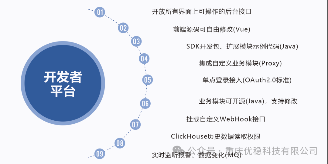 YWExplorer: An Industrial IoT Platform for Business Transformation
