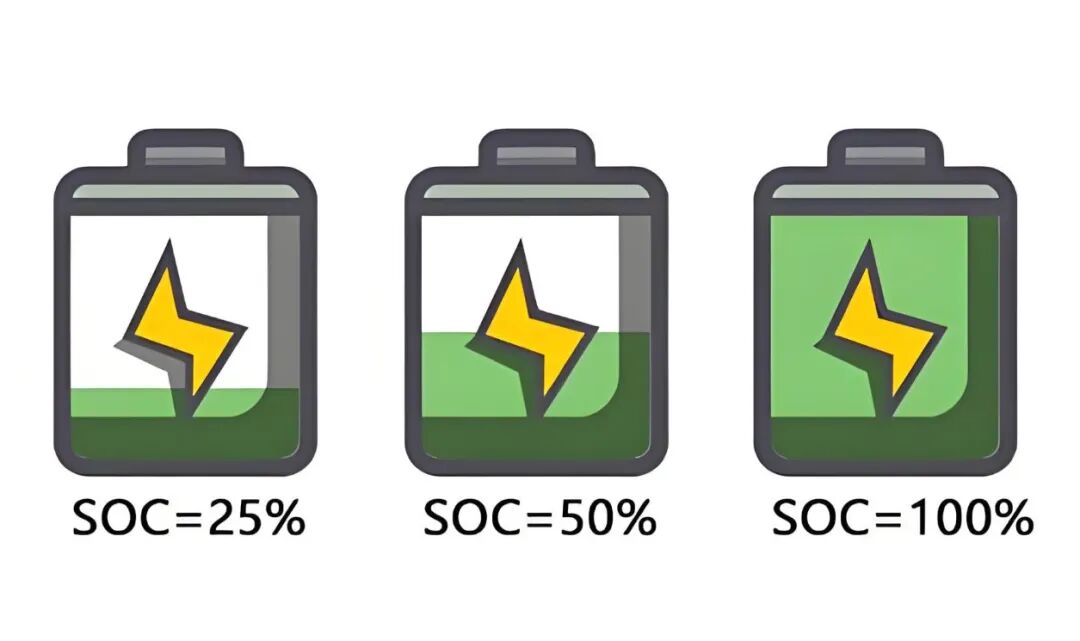 Battery SOC and SOH Calculation Methods