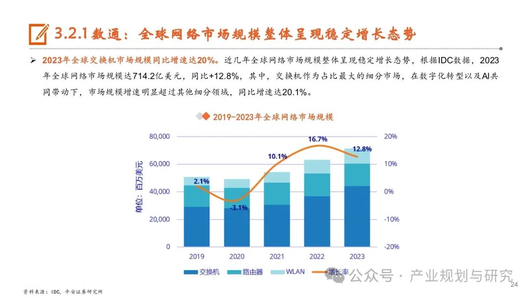 PCB: Resonance of Cycles and Growth, Industry Upgrade in the AI Era