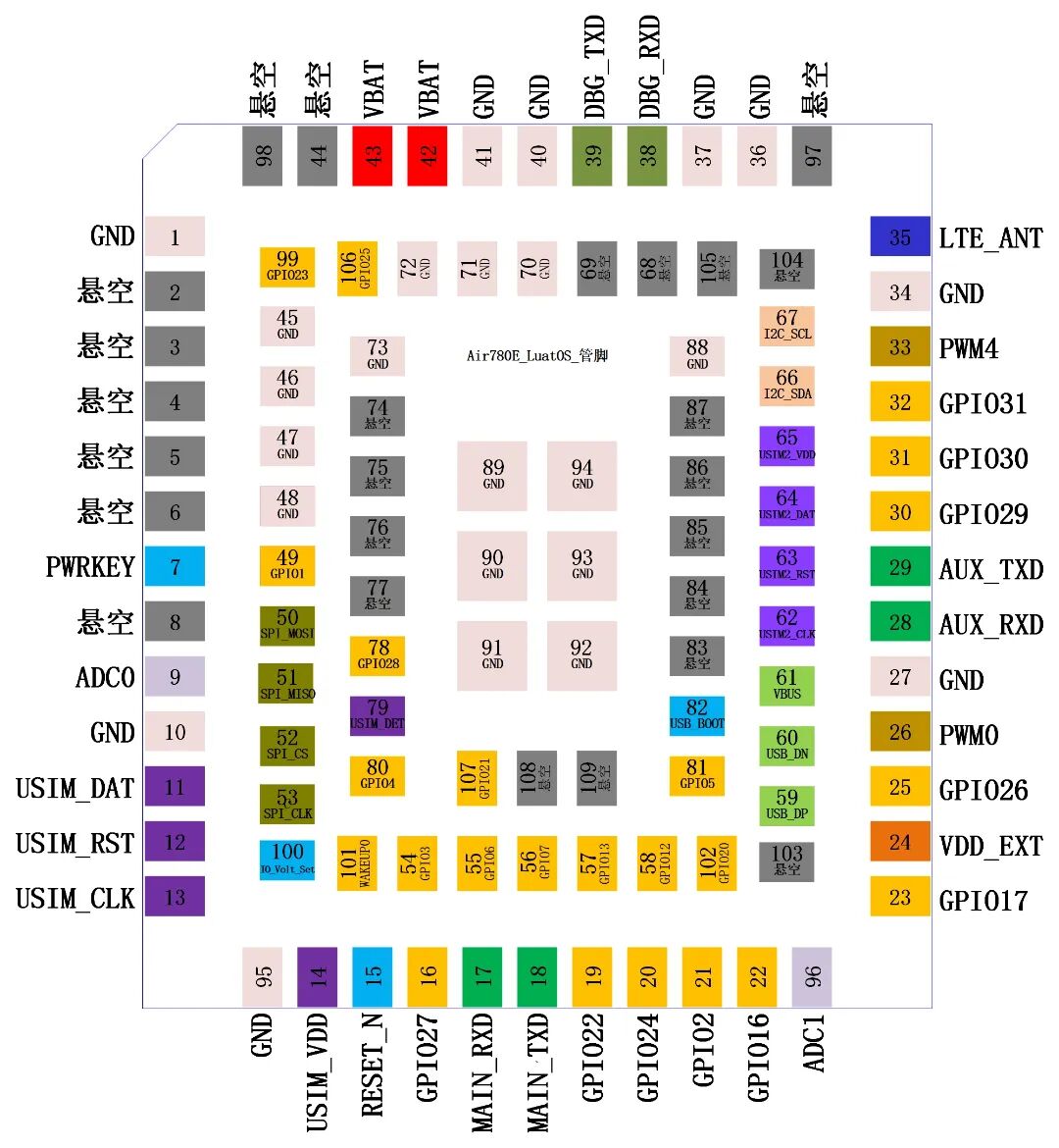 Comprehensive Guide: GPIO/ADC/LED/I2C/SPI/USB...
