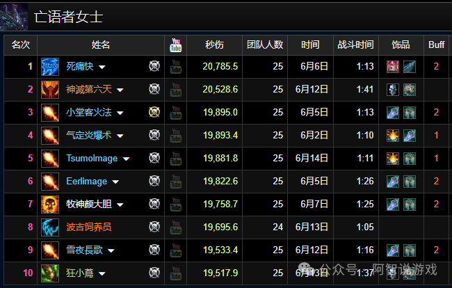 Fury Warriors Make a Comeback, ICC Damage Surpasses 20,000 Thanks to This Equipment. Blizzard's Major Changes to MOP Classic, Class Balance Overhaul, and Early 'Sneak Peek' of Draenor Content?
