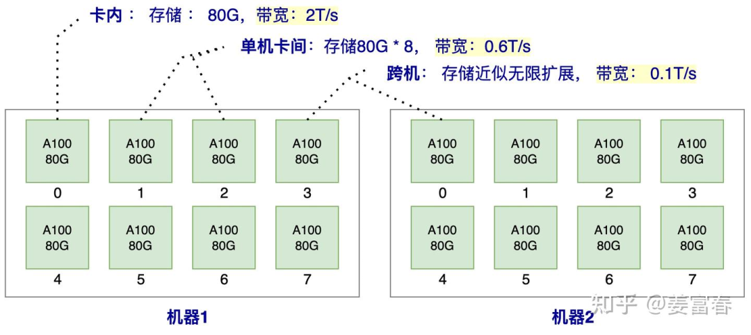 Technical Interpretation of DeepSeek (1) - A Comprehensive Understanding of MLA (Multi-Head Latent Attention)