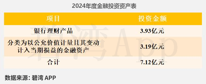 Interpretation of Rockchip (603893) 2024 Annual Report: Significant Growth in Integrated Circuit Revenue Drives Substantial Increase in Company Revenue and Main Business Profit