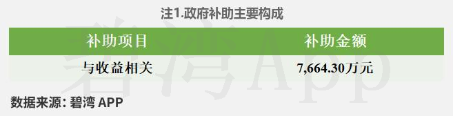 Interpretation of Rockchip (603893) 2024 Annual Report: Significant Growth in Integrated Circuit Revenue Drives Substantial Increase in Company Revenue and Main Business Profit