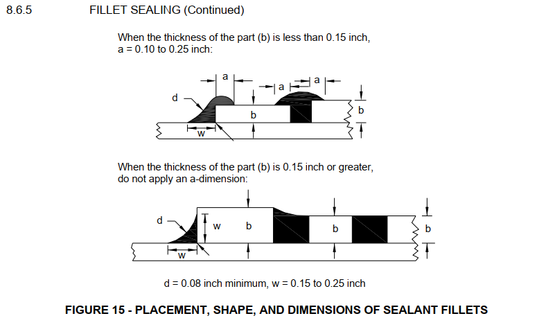 Introduction to Boeing Product Standards - PSDS