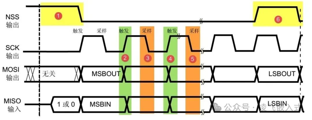Detailed Explanation of the SPI Protocol