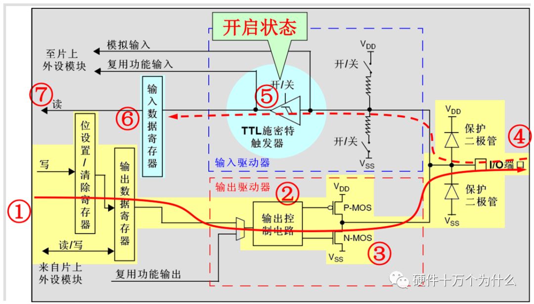 From Schematic PCB to Porting RTOS: A Detailed Discussion on STM32 GPIO