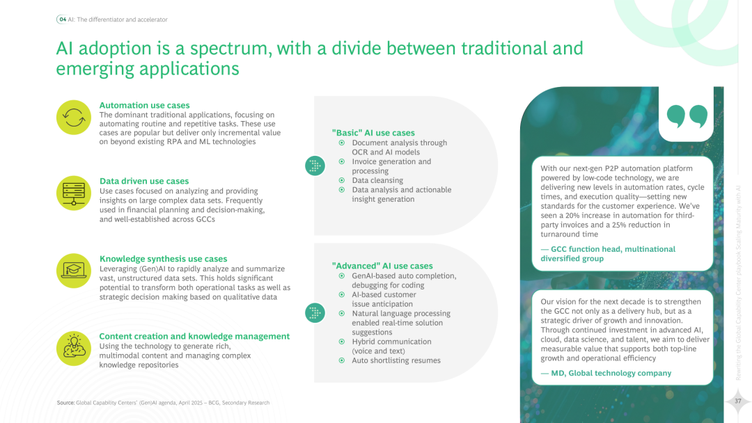 2025 Global Capability Center (GCC) Strategic Handbook Rewrite: AI Enhances Maturity (Download Included)