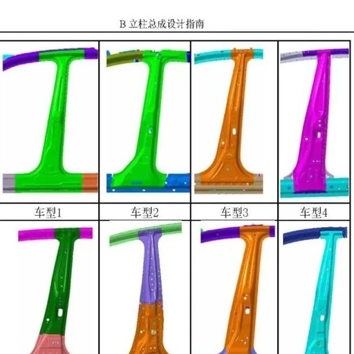 Design Guide for Automotive Body A, B, and C Pillars