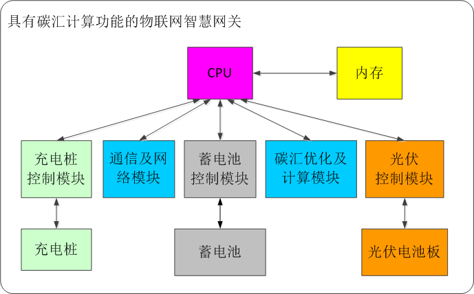 Innovative Green Solutions from Students: Clean Energy Clothing and Water-Saving Cultivation Systems