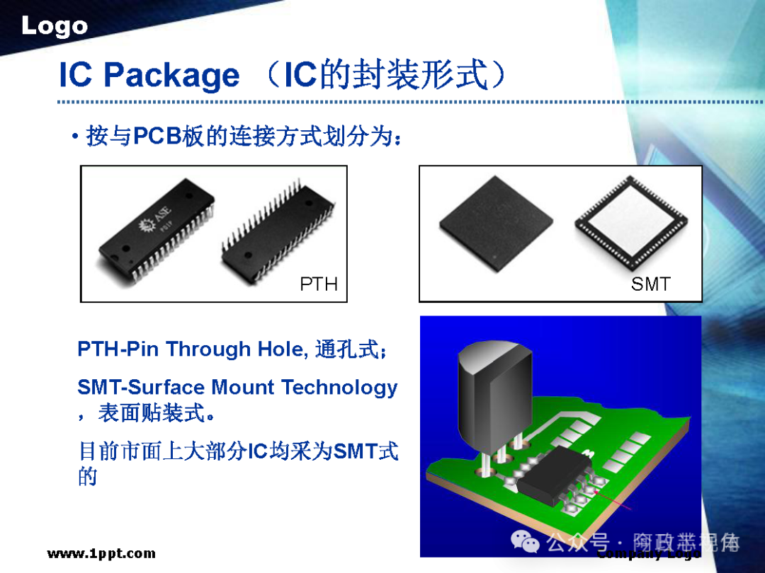 Semiconductor Chip Packaging Testing Process