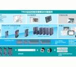 Understanding the Advantages and Selection of TRIO Series Motion Controllers