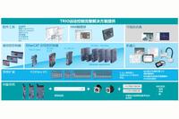 Understanding the Advantages and Selection of TRIO Series Motion Controllers