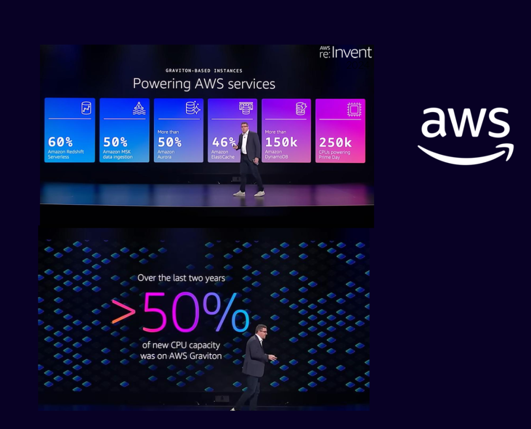 ARM's Keynote at Computex Taipei: Fully Embracing the AI Wave