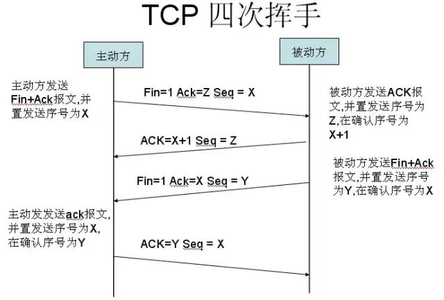 An In-Depth Explanation of TCP/IP!