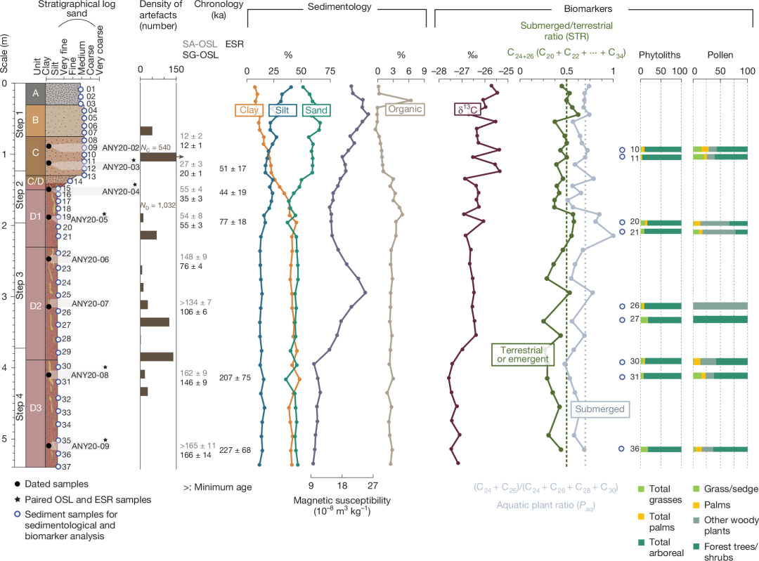 How to Use MATLAB to Retrieve All Illustrations from Nature (Including Images from 2023-2025)