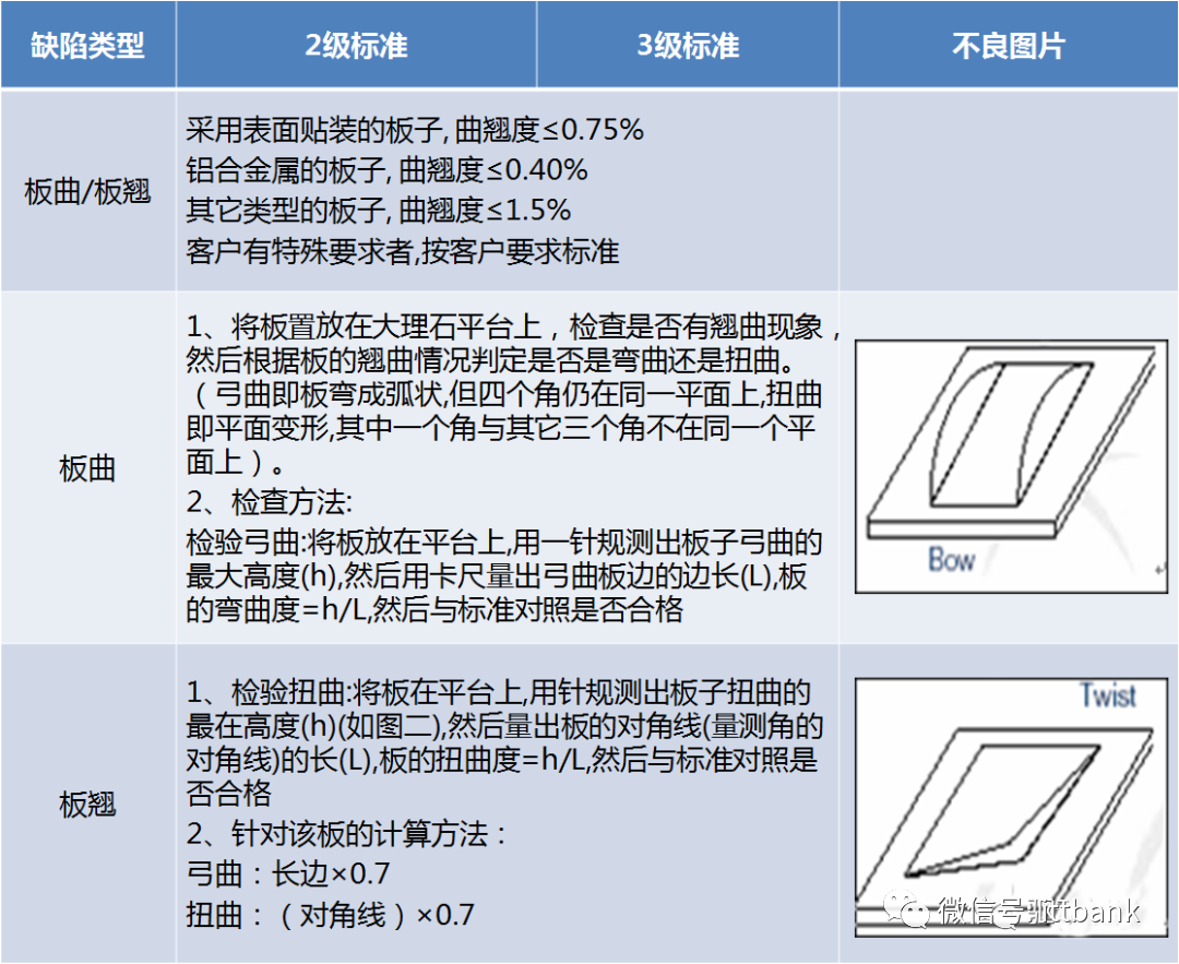 Essential Knowledge for PCB Professionals (Including Major PCB Manufacturers)