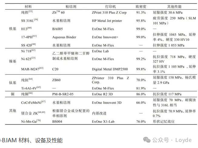 Introduction to Metal 3D Printing Solutions and Materials (Aluminum Alloy Powder, Copper Alloy Powder Series, Pure Copper Powder Series, and Binders)