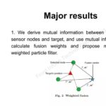Rapid Paper | Target Tracking and Weighted Fusion in Underwater Wireless Sensor Networks Based on Mutual Information