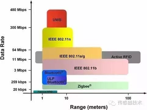 Wireless Sensor Networks: A Low-Power, Wireless Application