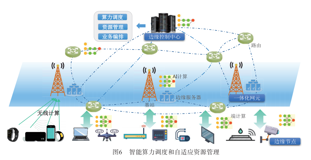 Integrated Sensing, Communication, and Computing for Edge Intelligent Networks: Architecture, Challenges, and Outlook