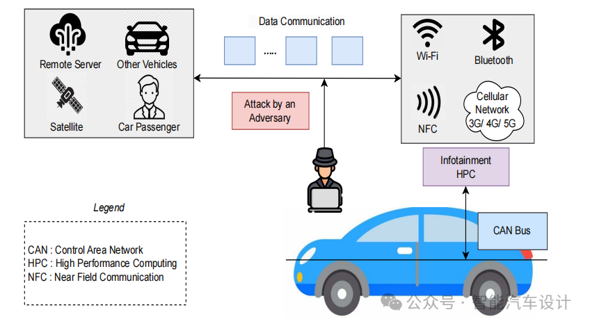 TARA Analysis of In-Vehicle Infotainment Systems