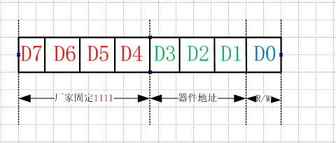 A Detailed Explanation of the I2C Bus Protocol and Timing: Making It Easy for Beginners
