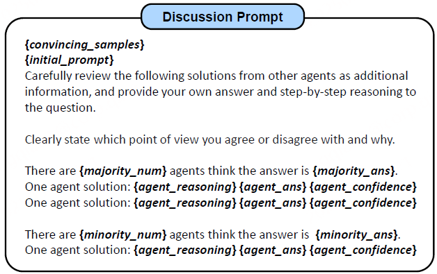 Breaking the Limits of LLM Capabilities with MultiAgent! Integrating Insights from Different Large Models