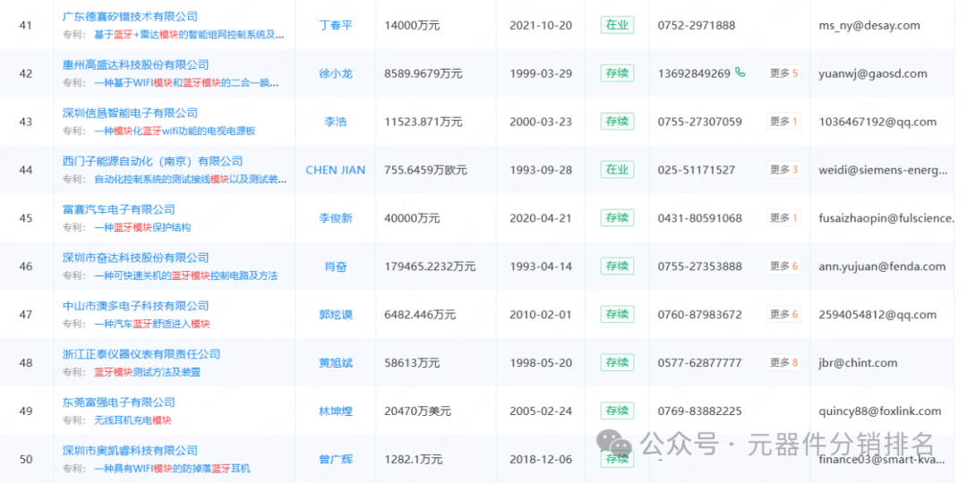 2025 Summary of Bluetooth Module Related Industry Chain Enterprises