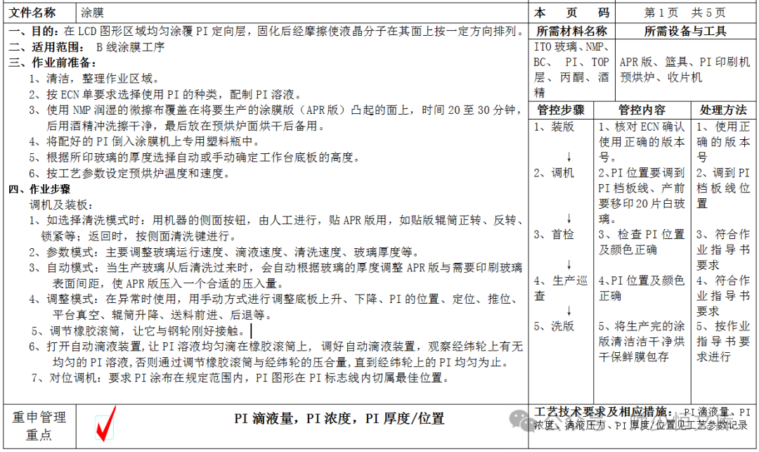Analysis and Summary of STN LCD Display Uniformity Issues with Coating Operation Guidelines