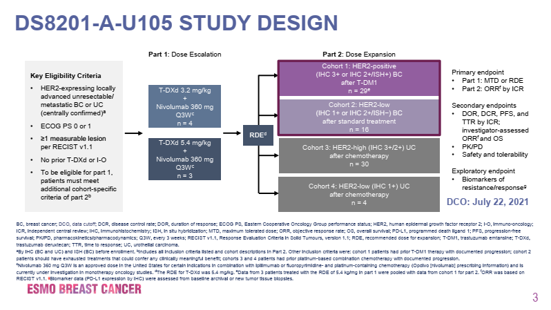Professor Liu Yunjian: Interpreting the DS8201-A-U105 Study and Discussing the Future of ADC Combined Immunotherapy