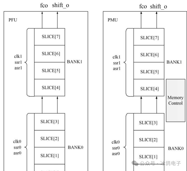 Fundamentals of FPGA Hardware Knowledge
